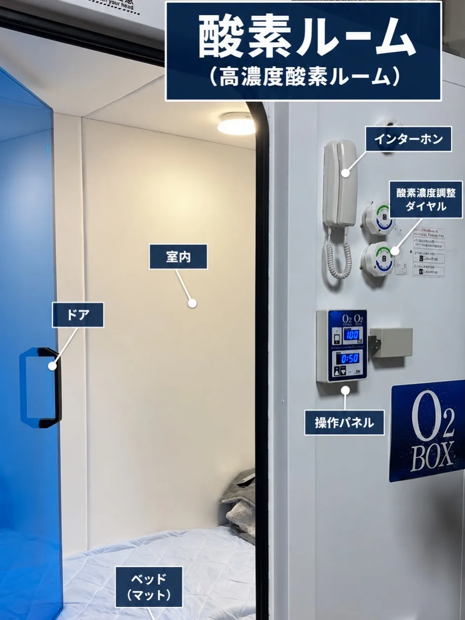 事務所の2階にあるのは筋トレルーム&酸素ルーム。